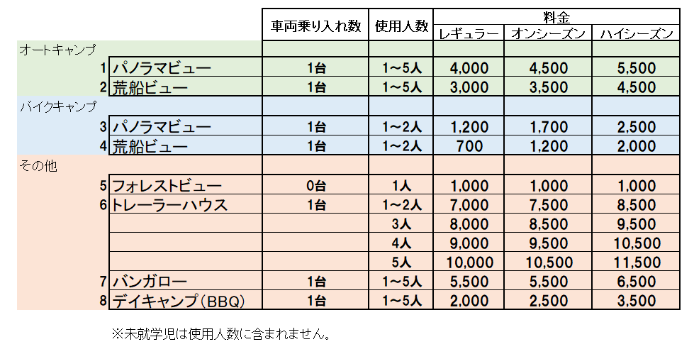 サイト料金